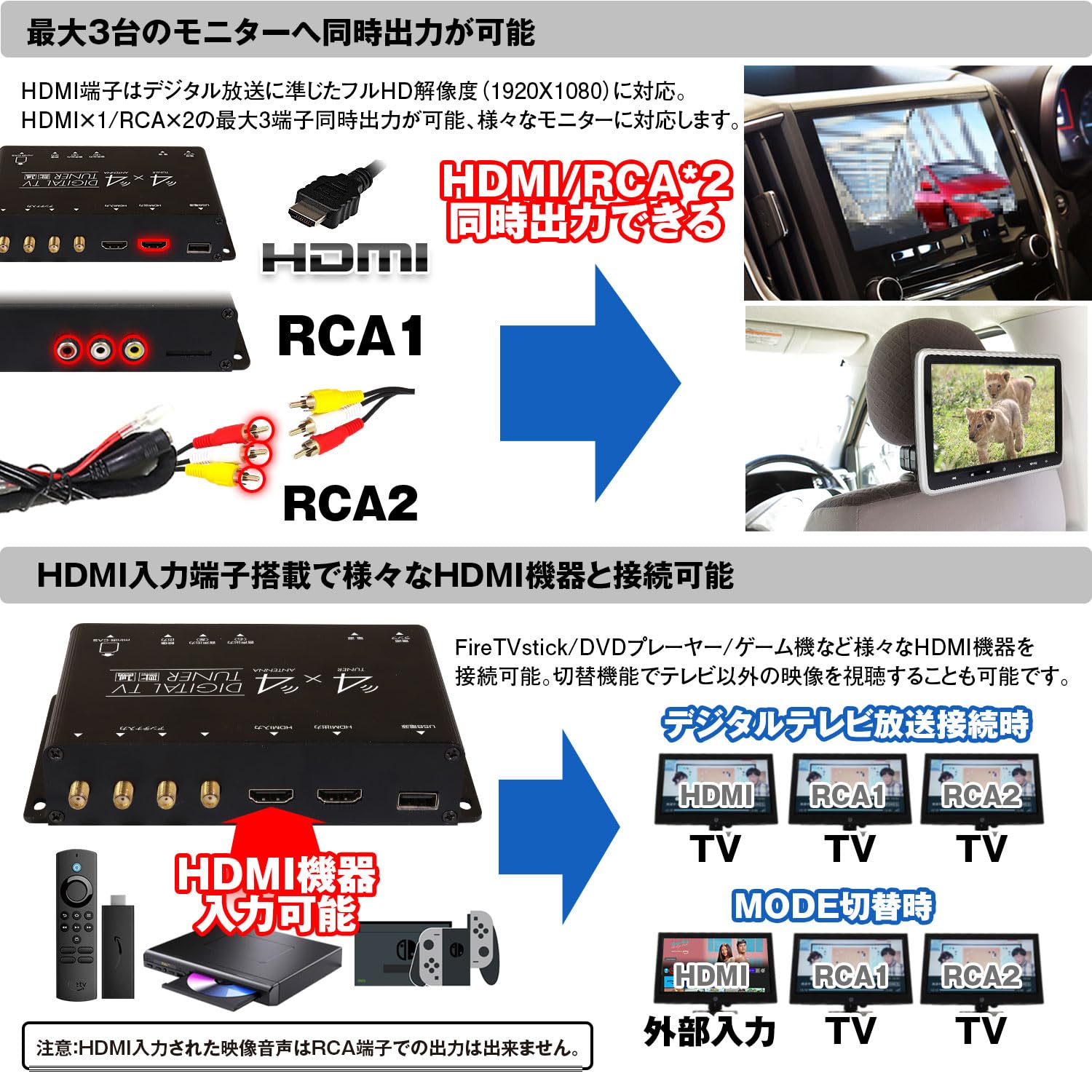 Amazon.co.jp: 地デジチューナー フルセグチューナー 4×4 HDMI入力